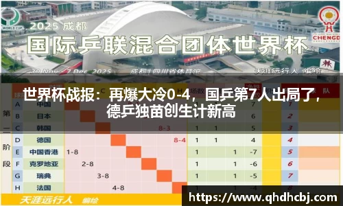 世界杯战报：再爆大冷0-4，国乒第7人出局了，德乒独苗创生计新高